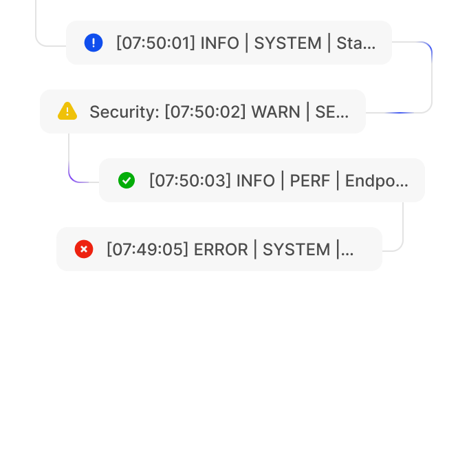 Performance Monitoring
